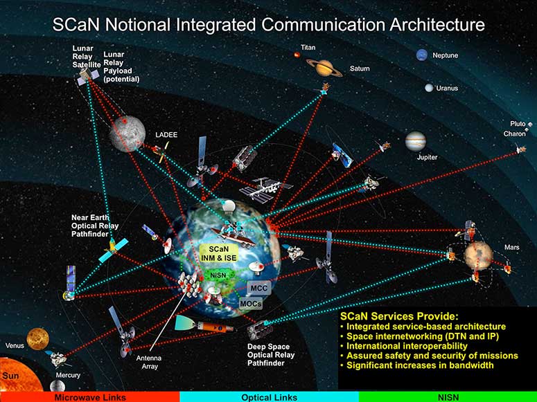 Deep Space Network